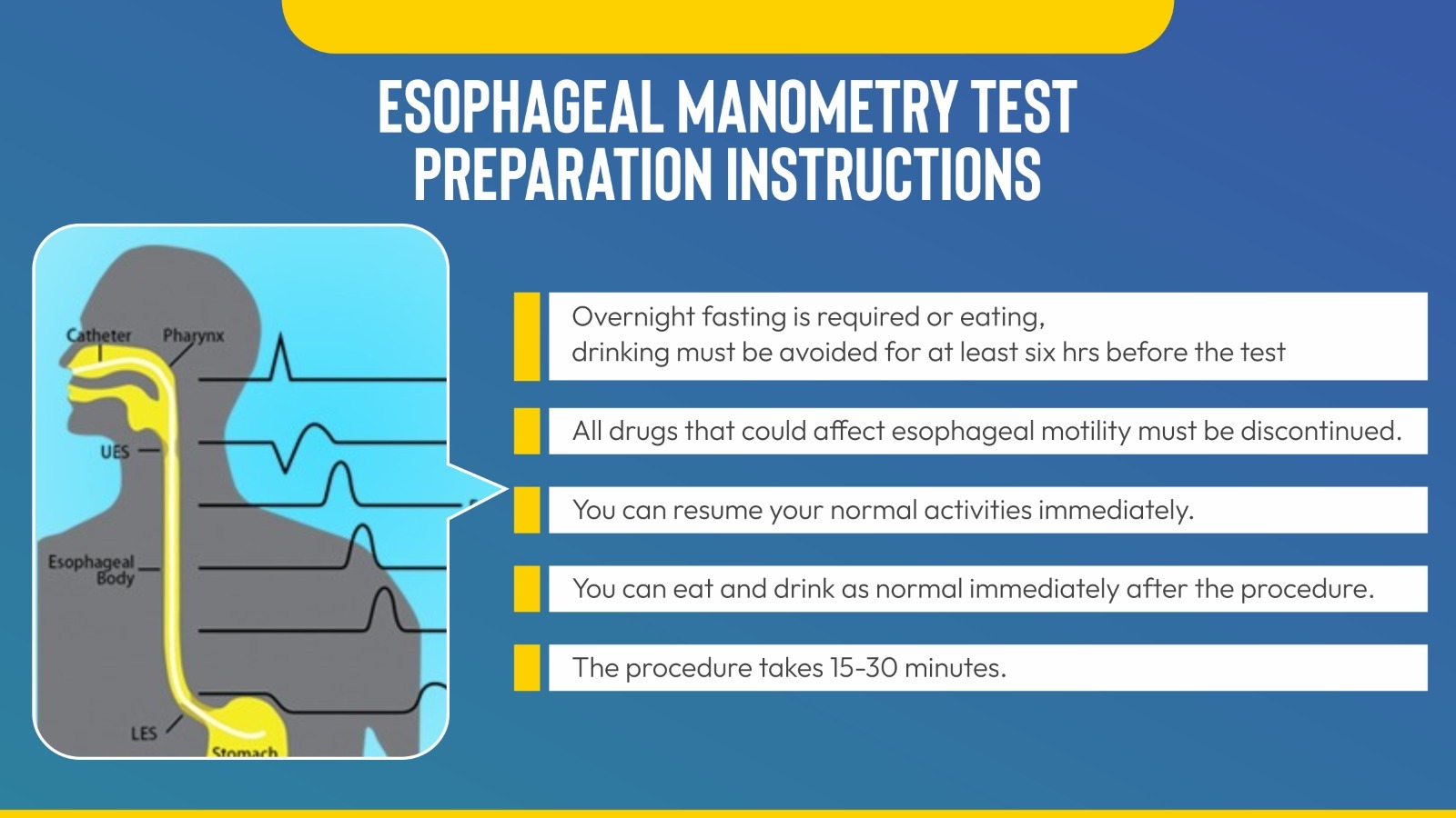 Esophegeal Manometry Preparation Instructions