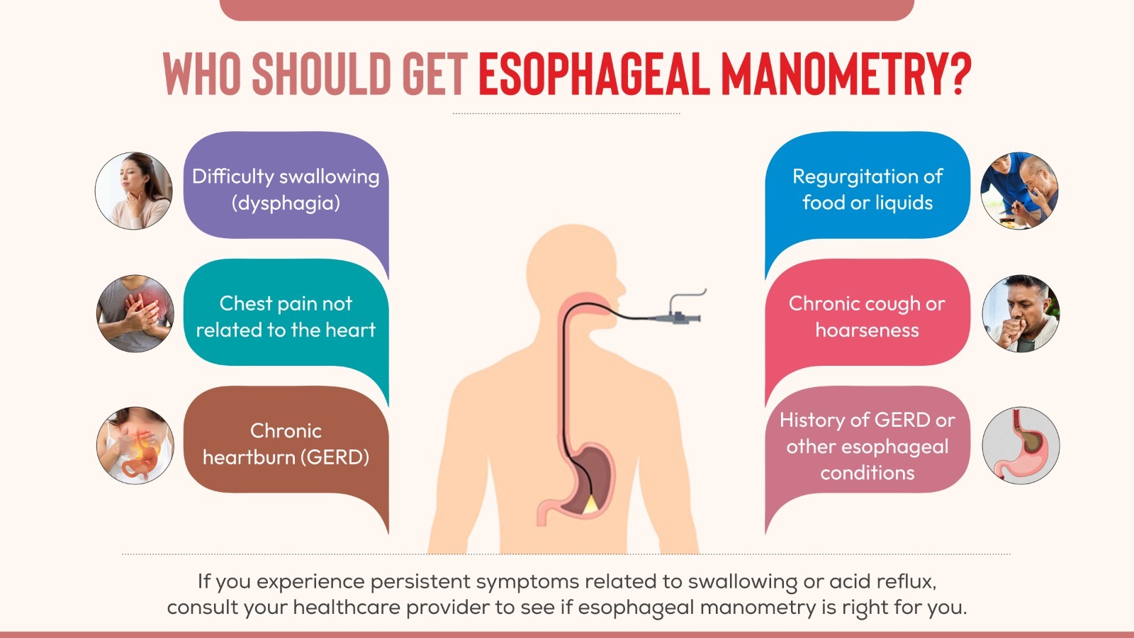 Who Should Get Esophageal Manometry